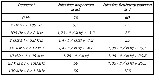 Tabelle 13: Zul�ssige K�rperstr�me und Ber�hrungsspannungen