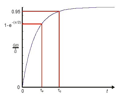 Formel: Frequenzbereich 0 Hz bis 91 kHz