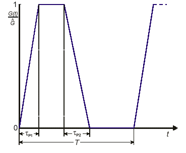 Formel: Frequenzbereich 0 Hz bis 91 kHz