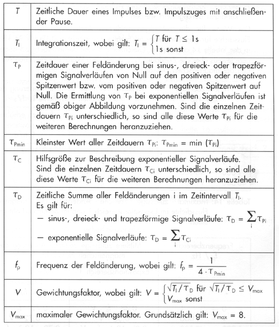 Grafik: Zus�tzliche Kenngr��en