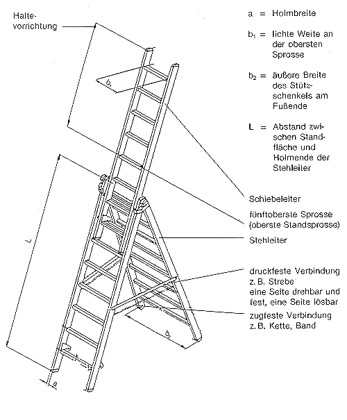 Bild 4: Stehleiter mit aufgesetzter Schiebeleiter (dreiteilige Mehrzweckleiter)